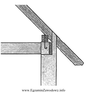 W przedstawionym na rysunku fragmencie więźby dachowej murłata 
