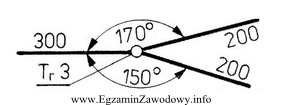 Stosowany w dokumentacji projektowej sieci gazowej symbol graficzny przedstawiony na 