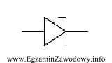 Przedstawiony symbol graficzny oznacza diodę