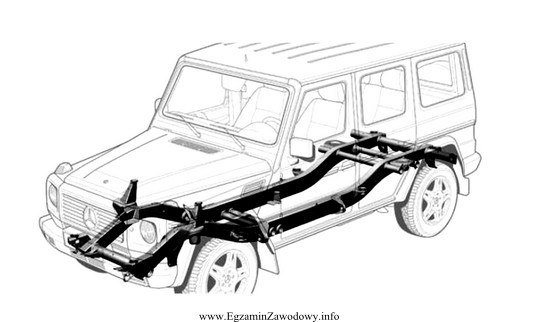 Na ilustracji jest przedstawiony pojazd z ramą