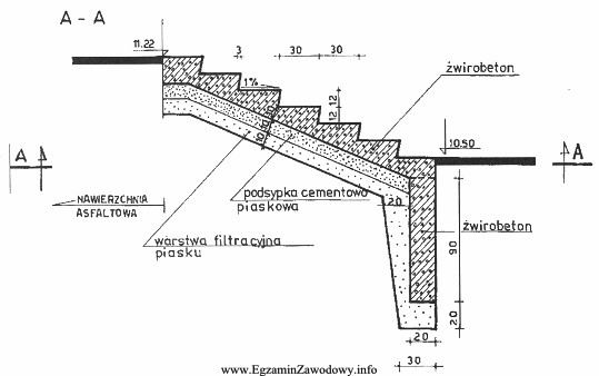Na zamieszczonym schemacie przekroju pionowego schodów wysokość podstopnicy 