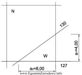 Objętość mas ziemnych wykopu, obliczona metodą siatki kwadrató