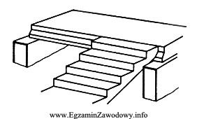 Rysunek przedstawia fragment schodów żelbetowych wykonanych w technologii