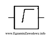 Przedstawiony symbol graficzny stosowany w schematach telekomunikacyjnych jest oznaczeniem