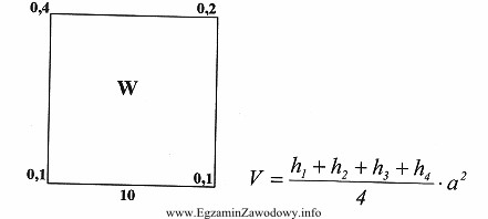 Ile wynosi objętość wykopu obliczonego metodą siatki kwadrató