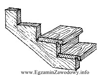 Na rysunku przedstawiono fragment schodów drewnianych