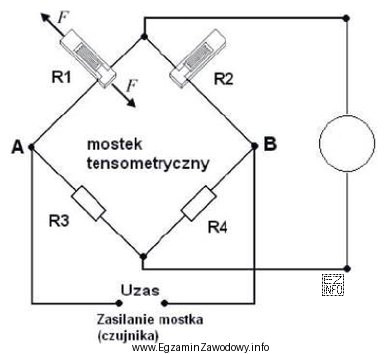 Którego przyrządu pomiarowego należy użyć do 