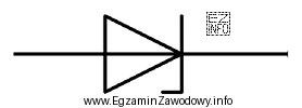 Na rysunku przedstawiono symbol graficzny diody