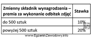 Zakład fotograficzny zatrudnia dwóch pracowników na umowę 