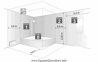 Brodzik zostanie osłonięty kabiną prysznicową. W której 