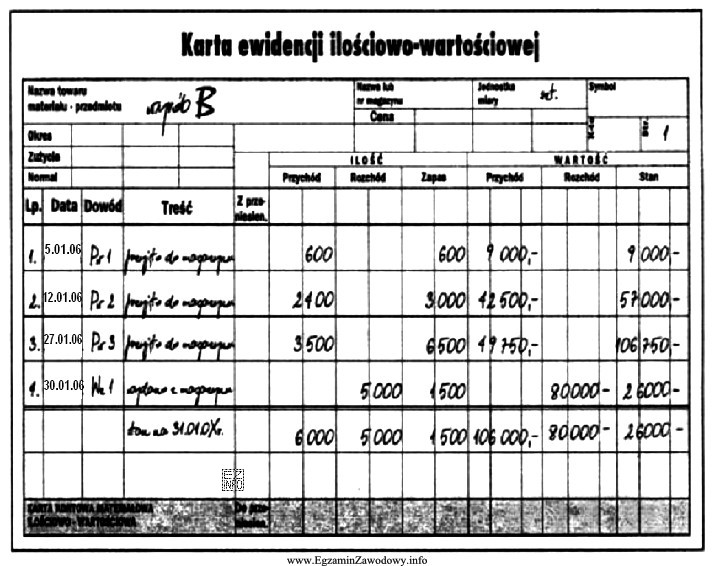 Przedstawiona karta ewidencji ilościowo-wartościowej pochodzi z magazynu przedsię