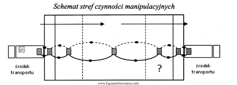W magazynie zastosowano metodę wyceny rozchodu towarów LIFO. W 