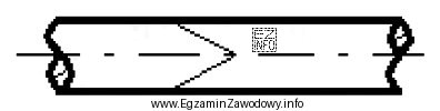 Dwa kawałki pręta przedstawione na rysunku zostały 