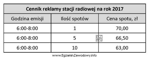 Jaki rodzaj rabatu stosuje stacja radiowa?