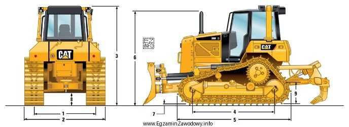 Na rysunku rozstaw gąsienic spycharki oznaczono numerem