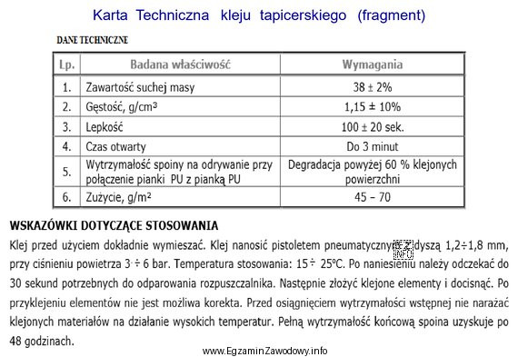 Na podstawie zamieszczonej Karty Technicznej kleju tapicerskiego określ, po 