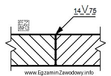 Jeżeli w dokumentacji wykonawczej konstrukcji stalowej złącze spawane 