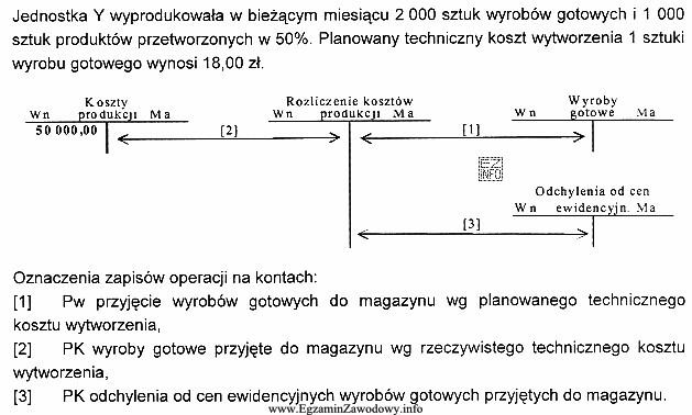 Wartość odchyleń od cen ewidencyjnych z operacji [3] wynosi