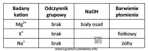 Na podstawie informacji zamieszczonych w tabeli wskaż wzór zwią