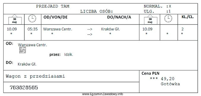 Na przedstawionym bilecie kolejowym brakuje informacji o