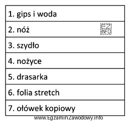 Które z wymienionych w tabeli narzędzi i materiałó