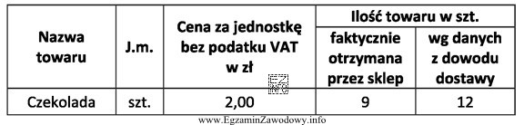 Na podstawie zamieszczonych w tabeli danych oblicz wartość netto róż