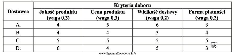 Zakład zajmujący się produkcją soku jabłkowego ma 