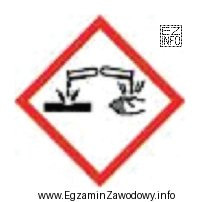 Przedstawiony piktogram powinien być zamieszczony na butelce zawierającej