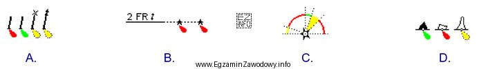 Oznaczenie światła sektorowego na mapie nawigacyjnej przedstawiono na rysunku