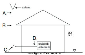 W którym miejscu należy uziemić ekran kabla koncentrycznego łą