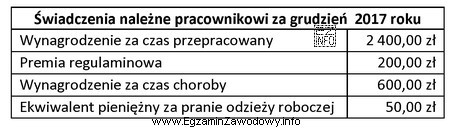 Korzystając z danych zawartych w tabeli, ustal podstawę wymiaru 