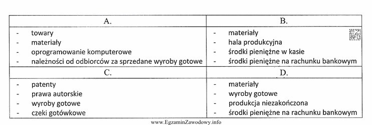 Który zestaw składników majątku należy 