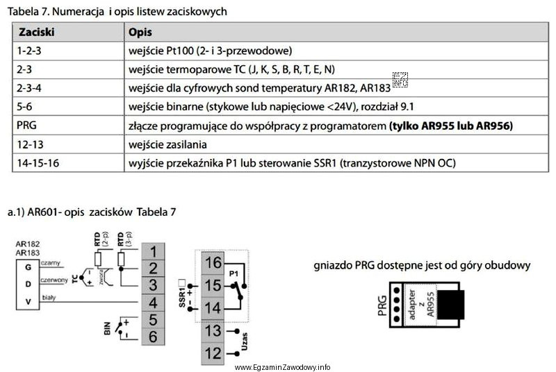 Z przytoczonego fragmentu dokumentacji technicznej regulatora cyfrowego wynika, że czujniki 