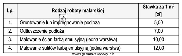 Malarz otrzymał zlecenie zagruntowania oraz dwukrotnego pomalowania farbą emulsyjną ścian 
