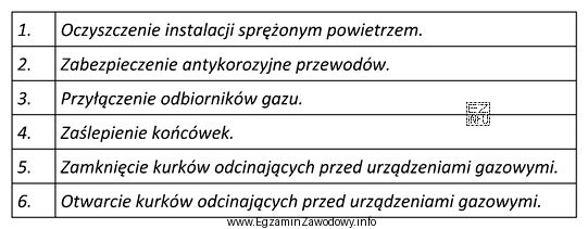 Przed przeprowadzeniem głównej próby szczelności nowo wybudowanej 