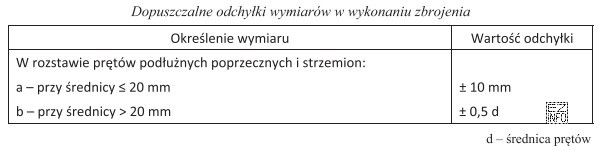 Na podstawie danych podanych w tabeli wskaż dopuszczalną wartość odchył