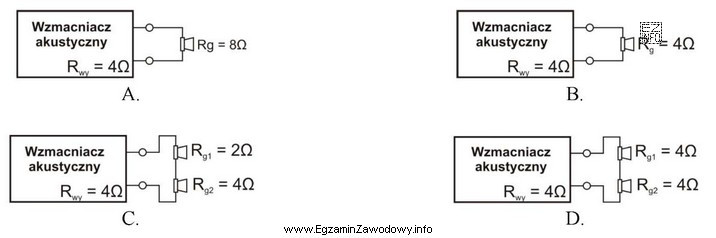 Które podłączenie głośników do wzmacniacza 