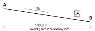 Na podstawie rysunku określ, ile wynosi rzędna punktu 