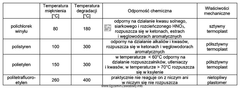 Który z materiałów jest wykorzystywany jako wykładzina 