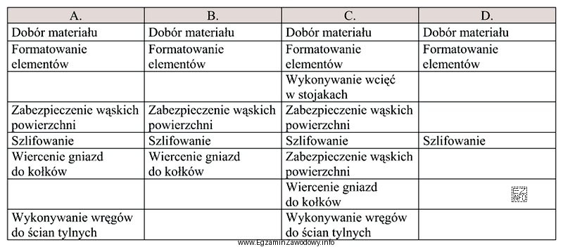 Kolejność operacji procesu technologicznego wykonania wieńca dolnego z pł