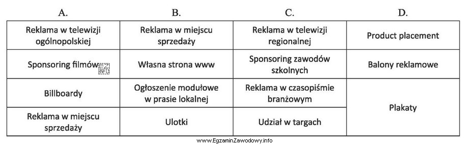 Które media i środki reklamy powinna zawierać oferta agencji 