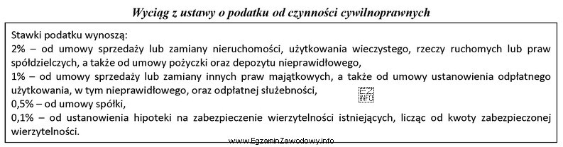 W dniu 3 listopada 2017 r. Krzysztof Stolarek kupił samochód od 