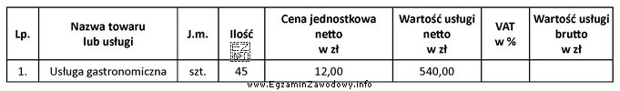 Korzystając z fragmentu faktury za świadczone usługi turystyczne, 