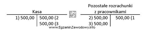 Operację gospodarczą nr 1 o treści KW - wypłacono 