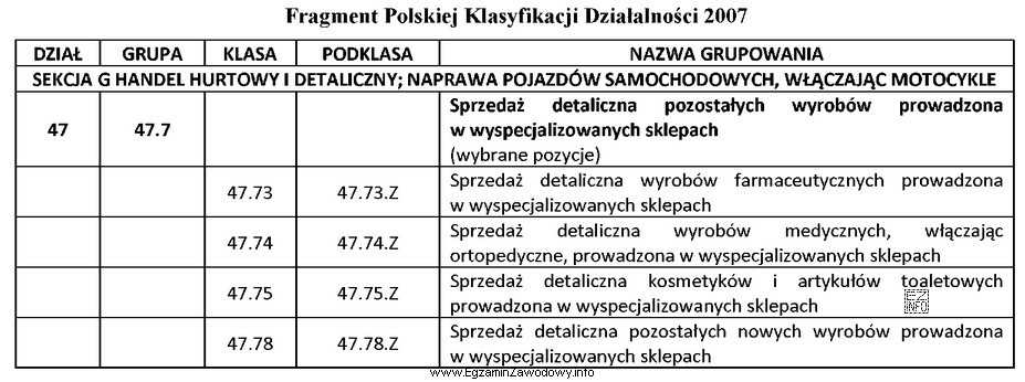 Do której podklasy w pierwszej kolejności należy 