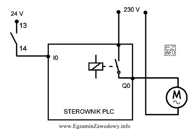 Na rysunku przedstawiono schemat sterowania silnikiem jednofazowym. Jaki rodzaj wejść 