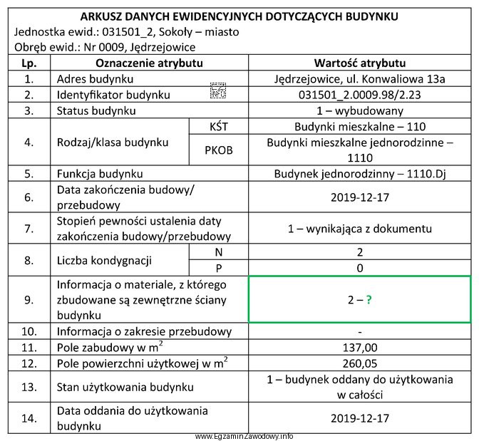 Który z wymienionych materiałów budowlanych należy wpisać 