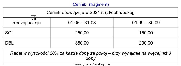 Na podstawie zamieszczonego cennika, oblicz koszt zakwaterowania w hotelu małż