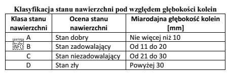 Na czterech odcinkach drogi (I, II, III i IV) wykonano 