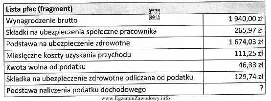 Na podstawie przedstawionego fragmentu listy płac ustal podstawę naliczenia 